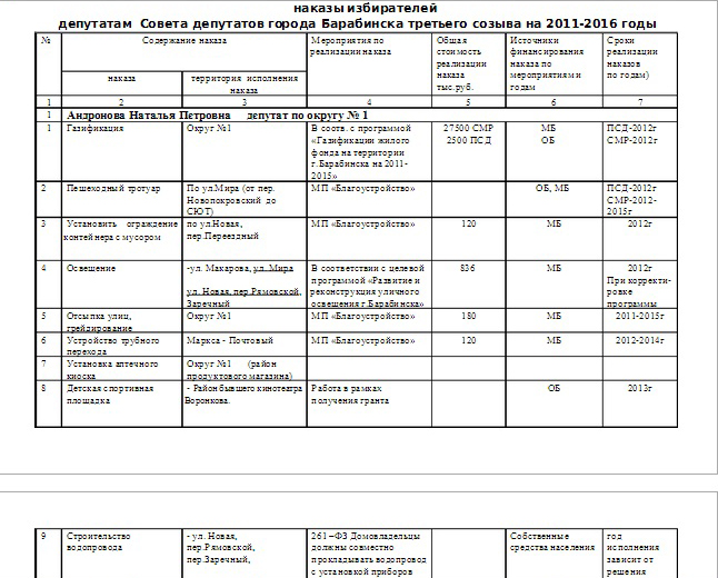 Наказ депутату от избирателей образец как написать