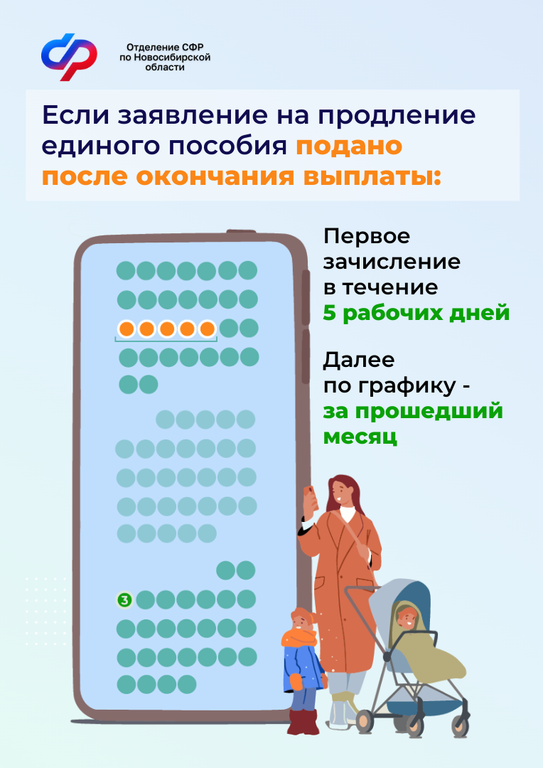 Какие социальные выплаты назначены. Какие социальные выплаты назначены
